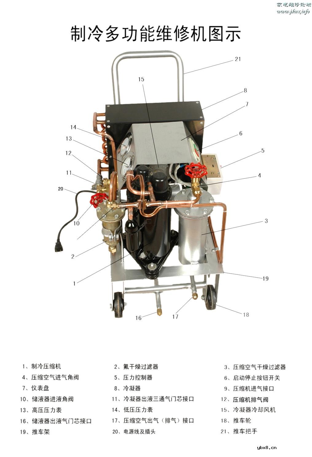 亲手设计制作的DW型制冷多功能维修机