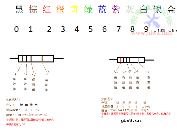 电子元器件的介绍——电阻