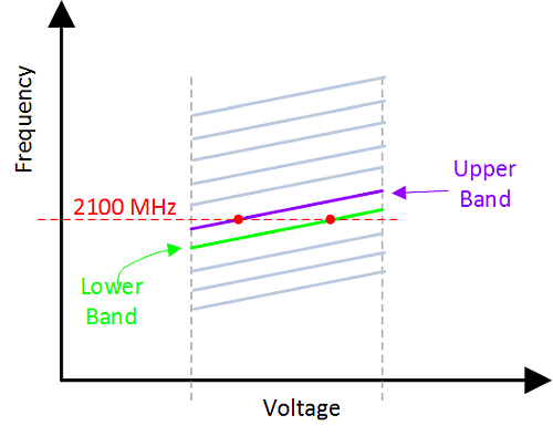 信号链基础知识