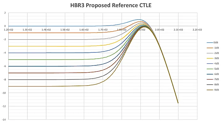 Tektronix -【做信号链，你需要了解的高速信号知识（三）】高速的挑战 – 传输链路的损耗和均衡