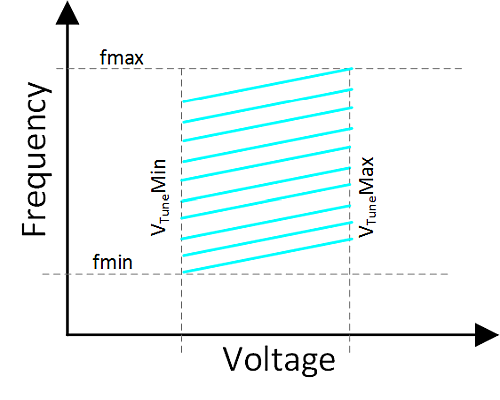 信号链基础知识