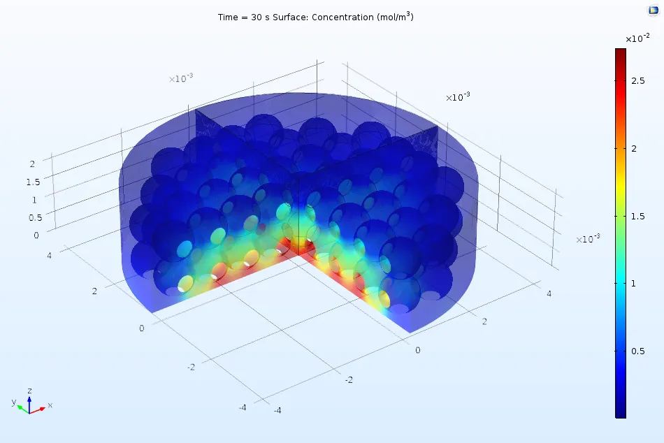 COMSOL - 如何准确模拟表面吸附过程