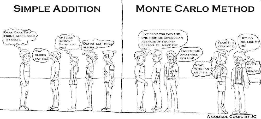 COMSOL -如何在 COMSOL 中估算圆周率