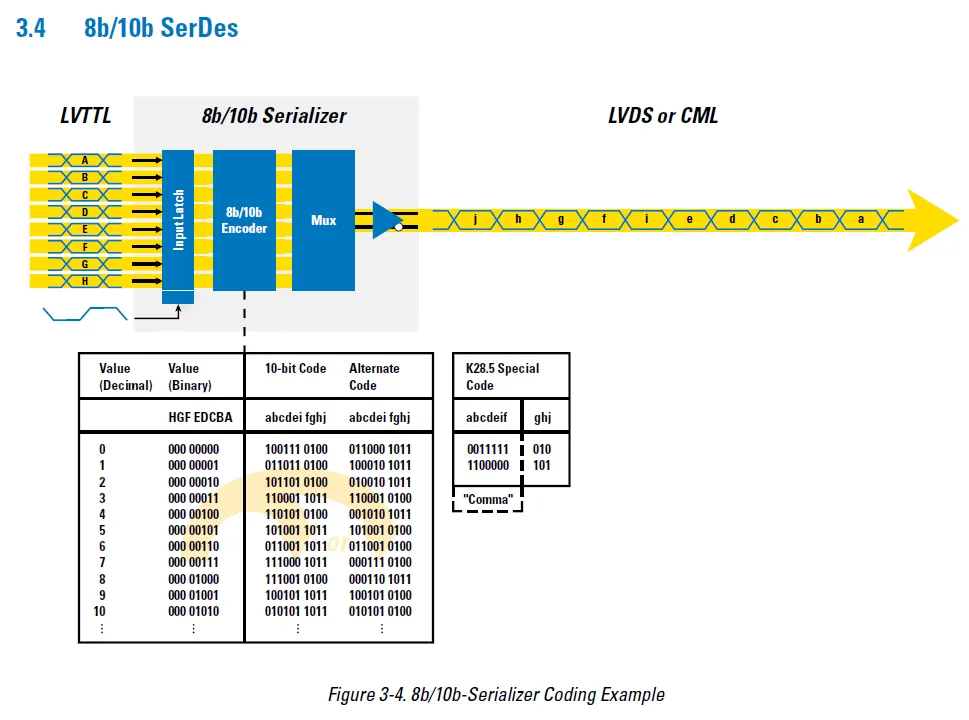 Tektronix - 【做信号链，你需要了解的高速信号知识（一）】为什么要使用LVDS或JESD204B标准？