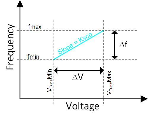 信号链基础知识