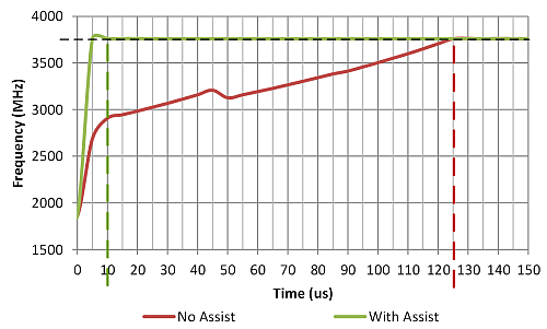 信号链基础知识
