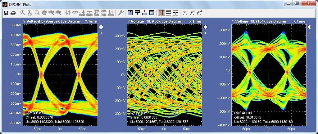Tektronix -【做信号链，你需要了解的高速信号知识（三）】高速的挑战 – 传输链路的损耗和均衡
