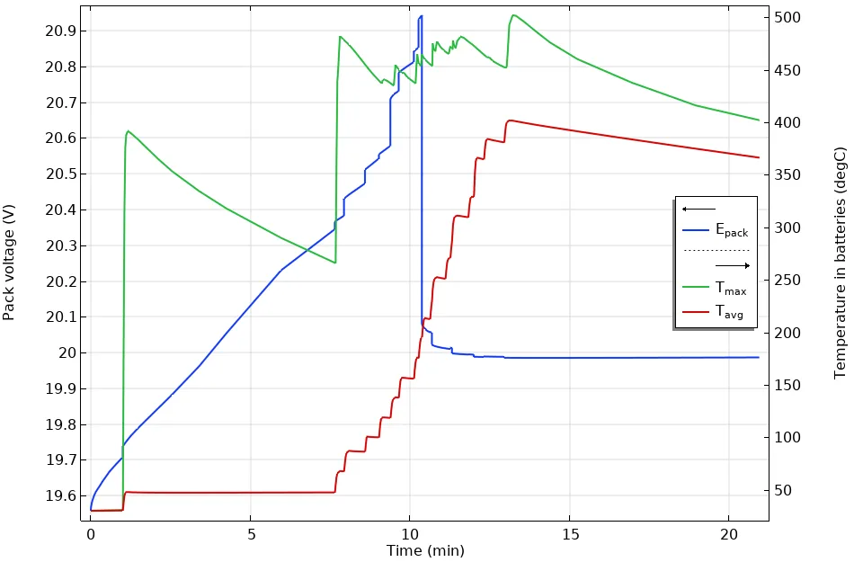 COMSOL -如何通过仿真设计出更安全的电池