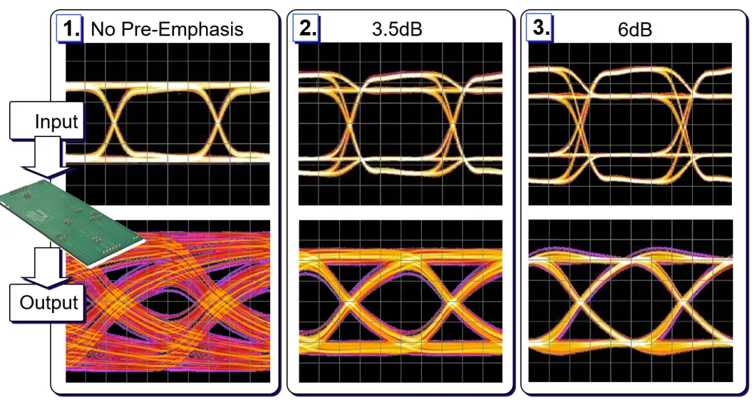 Tektronix -【做信号链，你需要了解的高速信号知识（三）】高速的挑战 – 传输链路的损耗和均衡