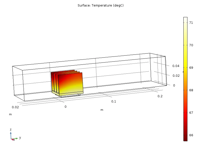 COMSOL - 模拟电子芯片散热的 2 种方法