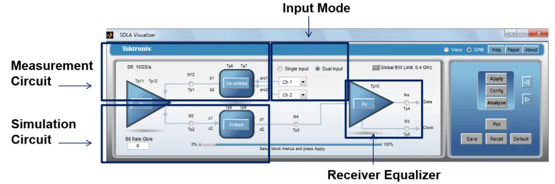 Tektronix -【做信号链，你需要了解的高速信号知识（三）】高速的挑战 – 传输链路的损耗和均衡
