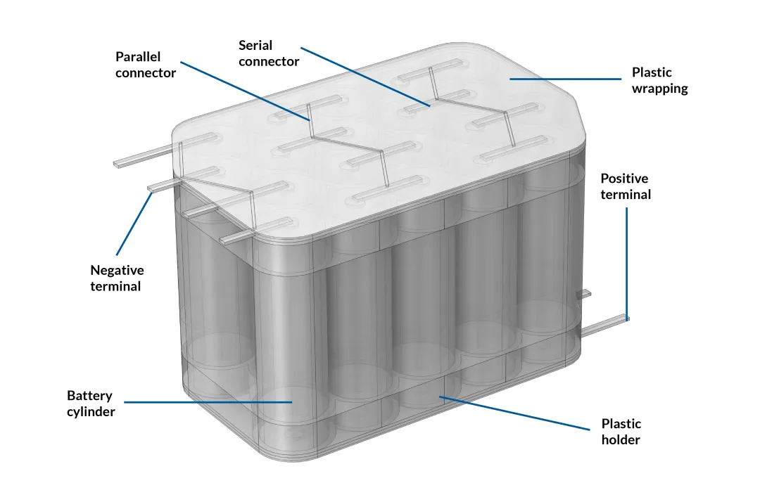 COMSOL -如何通过仿真设计出更安全的电池