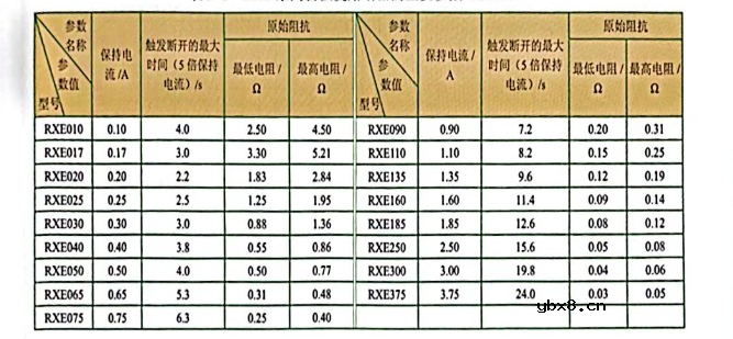 自恢复熔器工作原理