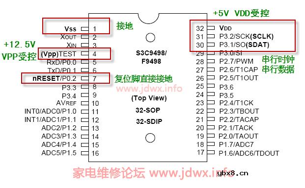RT809F使用教程：三星S3F系列MCU读写方法（S3F9454/S3F9498/S3F9488）电磁炉_电炒锅_  ...