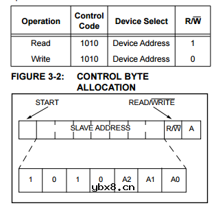 浅谈 设备数据刷写