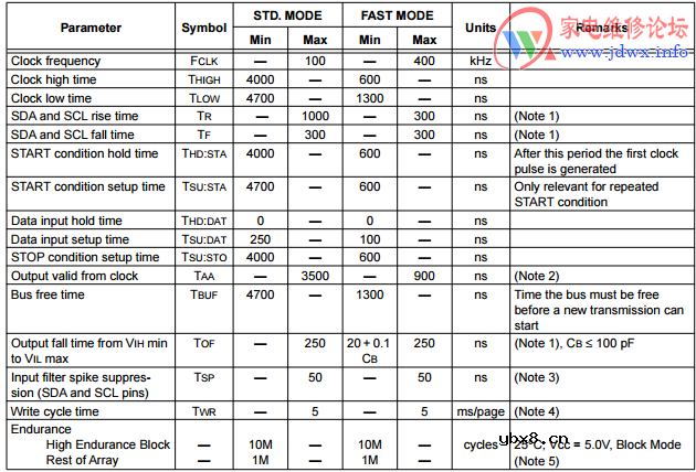 浅谈 设备数据刷写