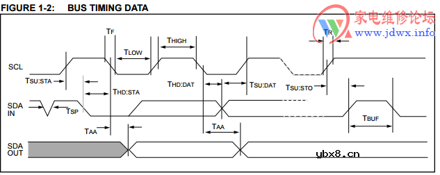 浅谈 设备数据刷写