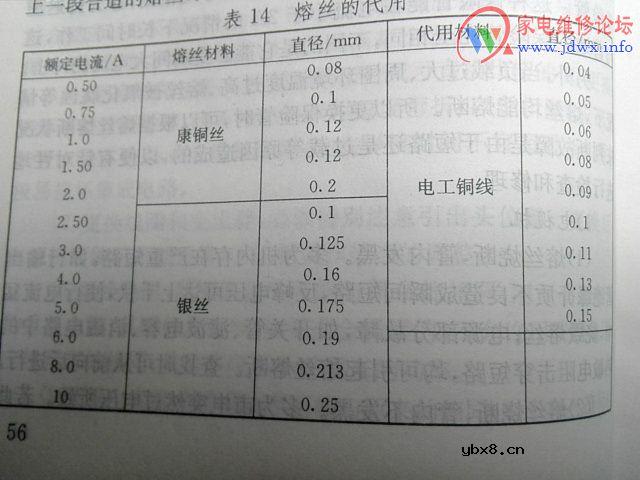 家用电器（电子设备）保险管熔丝熔断、保险丝电阻熔断的处理和代换