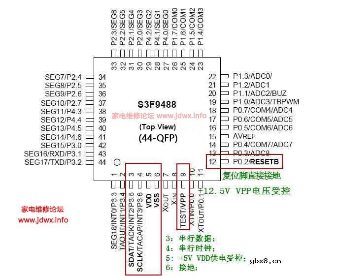 RT809F使用教程：三星S3F系列MCU读写方法（S3F9454/S3F9498/S3F9488）电磁炉_电炒锅_  ...