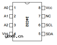 浅谈 设备数据刷写