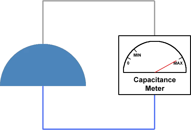 什么是空气电容器？