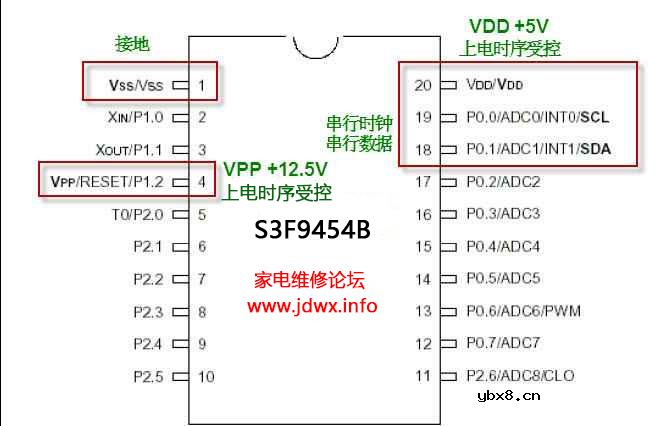 RT809F使用教程：三星S3F系列MCU读写方法（S3F9454/S3F9498/S3F9488）电磁炉_电炒锅_  ...
