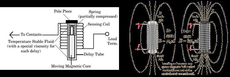 Littelfuse - 液压电磁式断路器