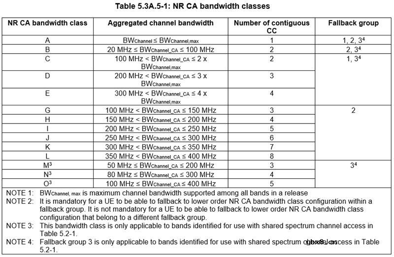 R&S - 5G NR CA频段组合和T-Put自动化测试