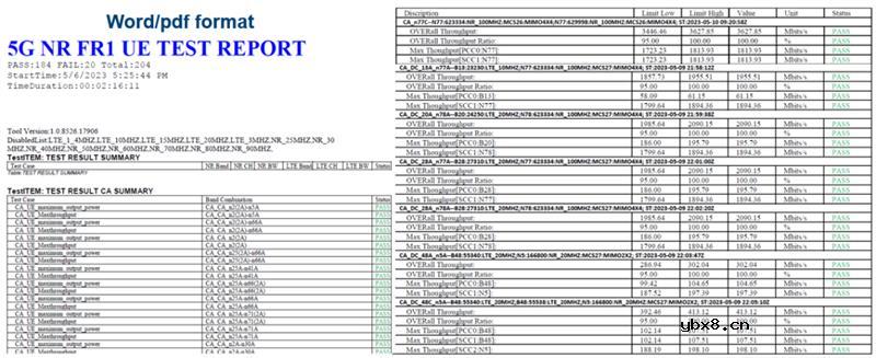 R&S - 5G NR CA频段组合和T-Put自动化测试 R&S - 5G NR CA频段组合和T-Put自动化测试