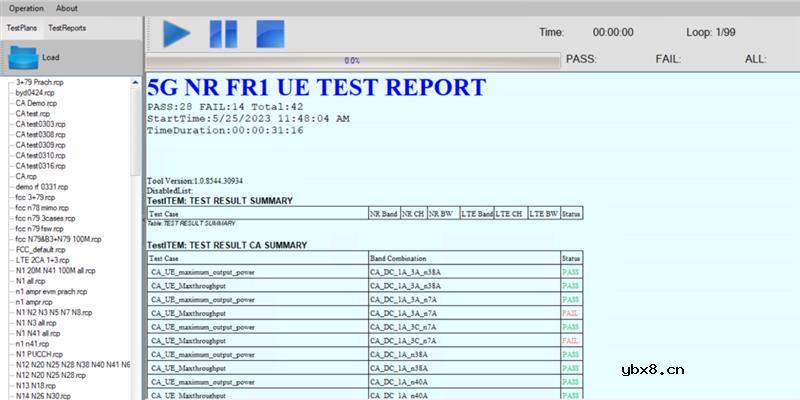 R&S - 5G NR CA频段组合和T-Put自动化测试 R&S - 5G NR CA频段组合和T-Put自动化测试