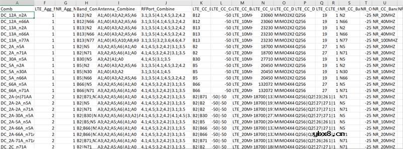 R&S - 5G NR CA频段组合和T-Put自动化测试 R&S - 5G NR CA频段组合和T-Put自动化测试