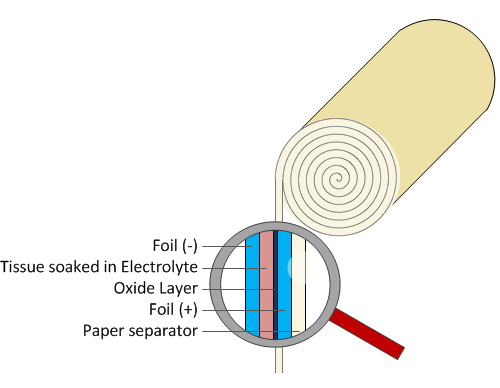 什么是电解电容器？电解电容定义