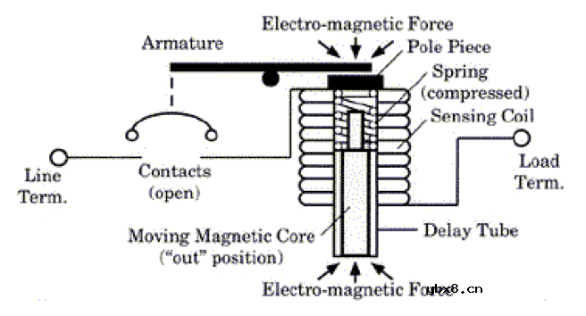 Littelfuse - 液压电磁式断路器