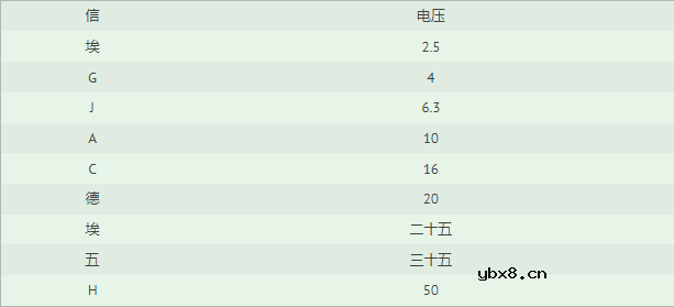什么是电解电容器？电解电容定义