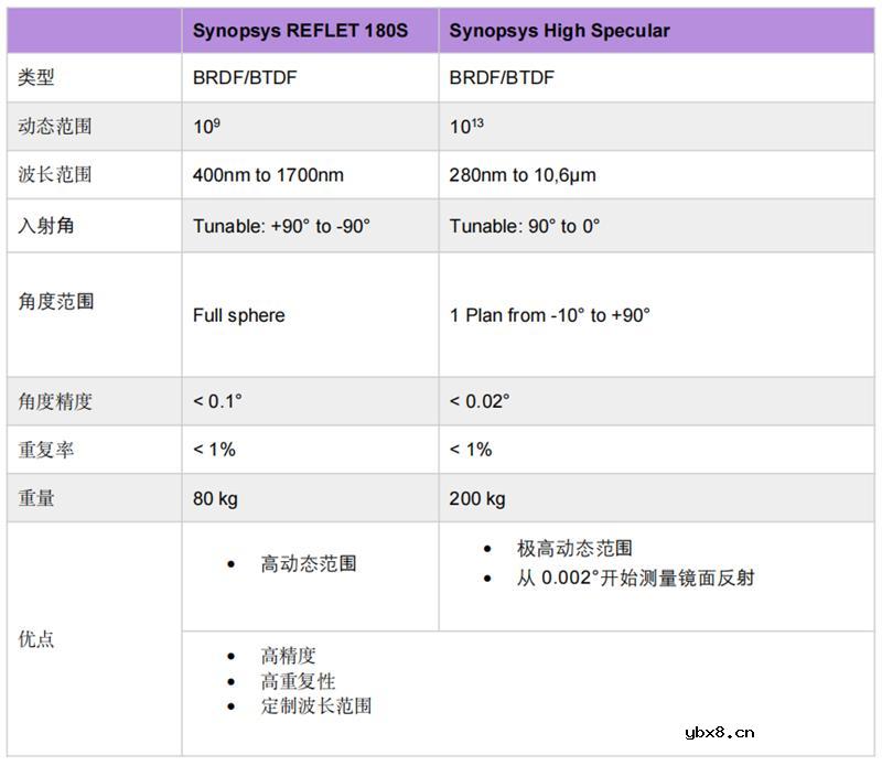 Synopsys——一文读懂“双向散射分布函数”:为什么研究材料表面特性如此重要? Synopsys——一文读懂“双向散射分布函数”:为什么研究材料表面特性如此重要?