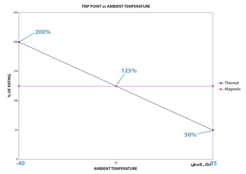 Littelfuse - 液压电磁式断路器