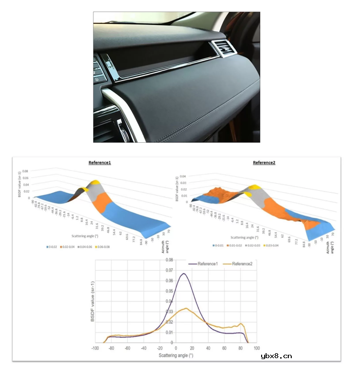 Synopsys——一文读懂“双向散射分布函数”:为什么研究材料表面特性如此重要? Synopsys——一文读懂“双向散射分布函数”:为什么研究材料表面特性如此重要?