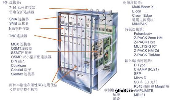 通信连接器技术知识培训教程