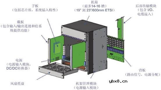 通信连接器技术知识培训教程