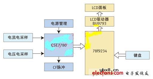 一种智能节能插座方案