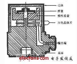 压缩式压电加速度传感器简介