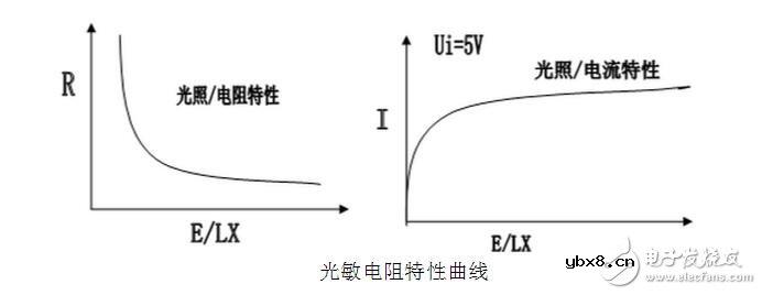 光敏传感器的工作原理及其应用
