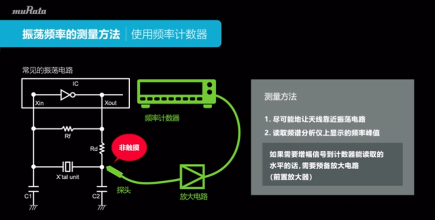 关于晶振电路的测量方案