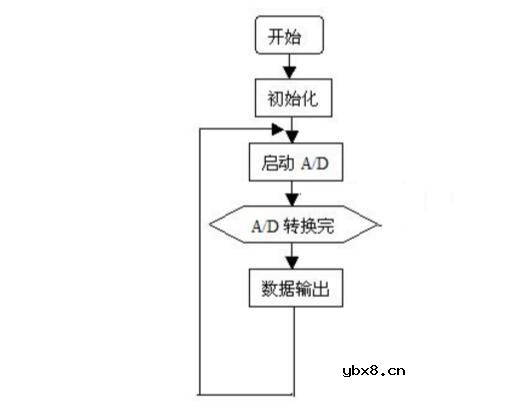 热敏电阻测温电路设计方案汇总（四款热敏电阻测温电路设计方案）