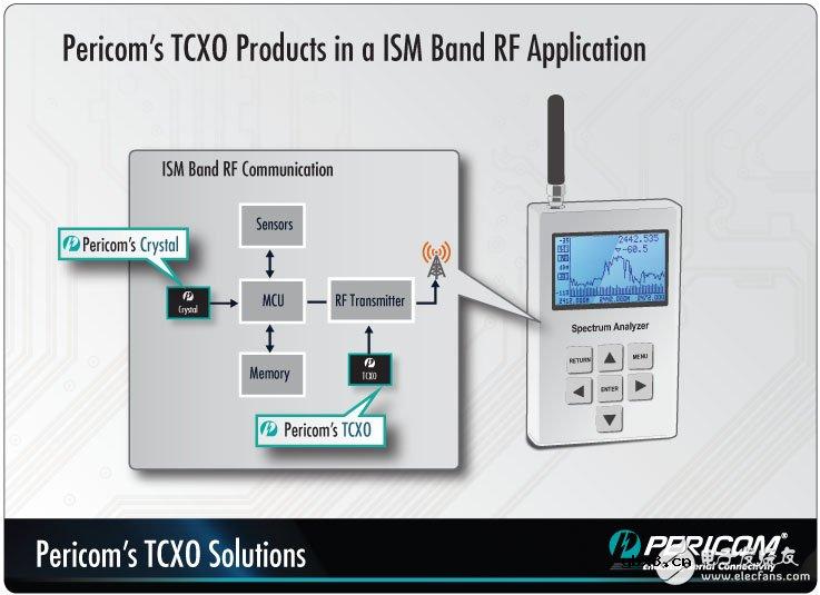 Pericom针对移动平台推出全新时频产品