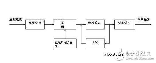 晶振的分类及其主要参数