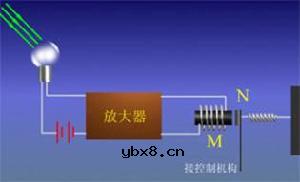 光电效应(光电转换)的公式