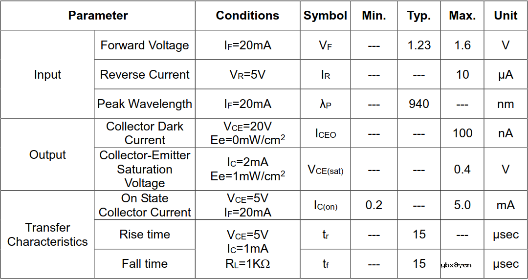 光遮断器（俗称对射式光耦、槽型光电开关）亿光ITR20403特性解读