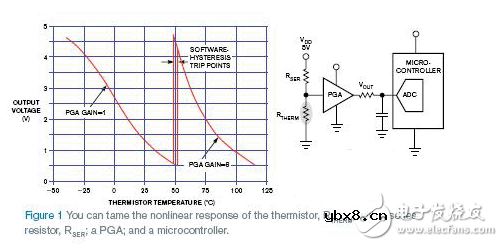 热敏电阻的原理及和阻值的关系_如何利用线性 ADC 以数字形式捕获热敏电阻的非线性行为