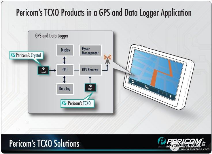 Pericom针对移动平台推出全新时频产品